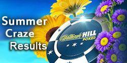 Результаты третьего турнира серии Summer Craze в William Hill