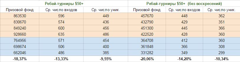 Турниры с ребаями статистика по неделям