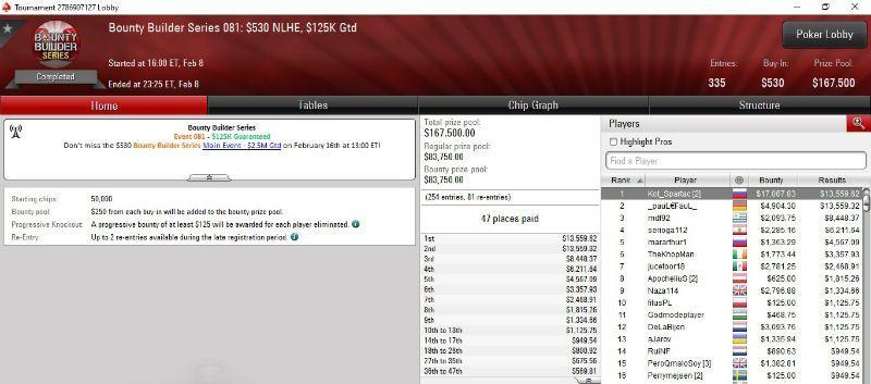 kot spartac pokerstars