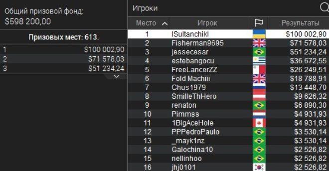 Sultanchik pokerstars